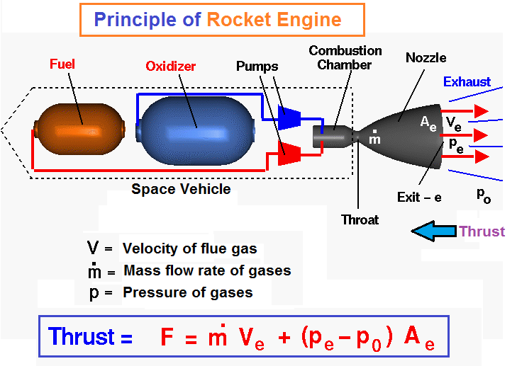Rocket Engine Combustion · CFD Flow Engineering