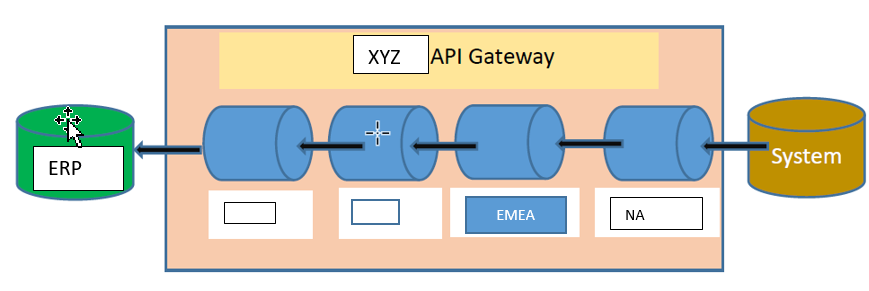 SAP ABAP Central: Ten concepts of interface and integration in SAP-from ...