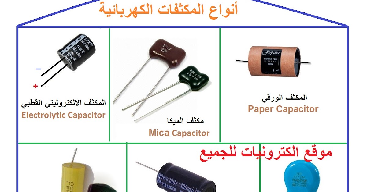 أنواع المكثفات الكهربائية