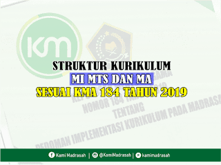 Struktur Kurikulum MI MTs MA Sesuai KMA 184 Tahun 2019