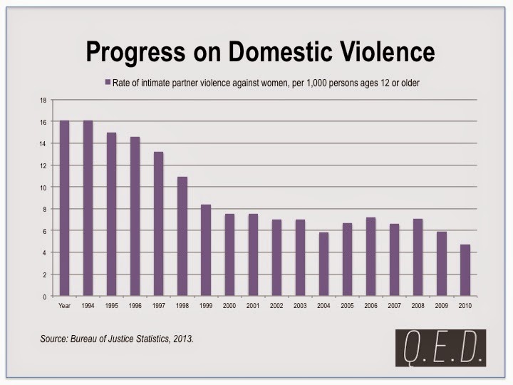 Violence in our Culture February 2015