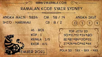 Prediksi Syair Sdy 25 September 2021 - Pangkalantoto