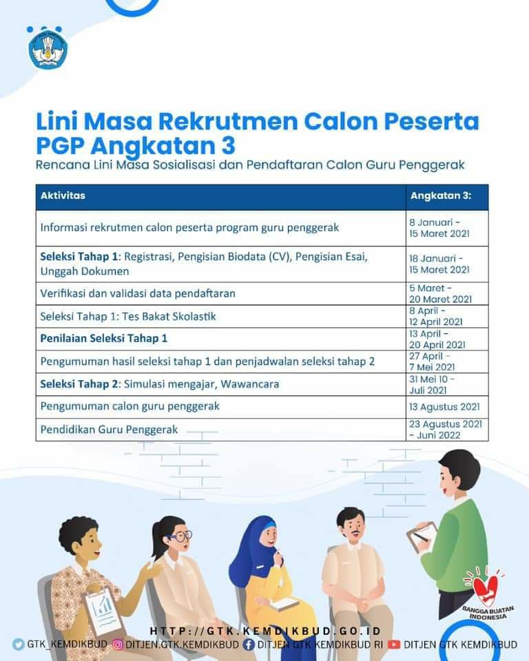 Seleksi Guru Penggerak