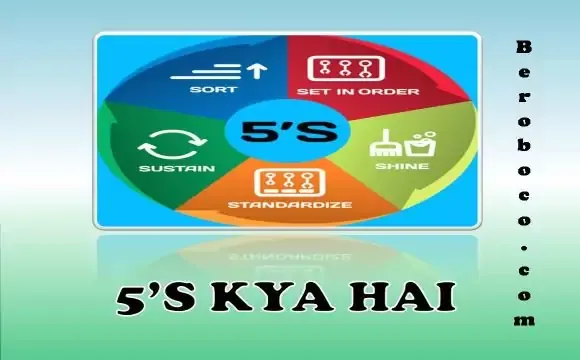 5s Kya Hai / 5s Full Form / 5s In Hindi, दोस्तों क्या आप What Is 5s In Hindi, 5s Meaning In Hindi, 5s In Hindi Poster के बारे में जानते है आइये 5s Full Form In Hindi, Meaning Of 5s In Hindi, 5s System In Hindi और Kaizen In Hindi के बारे में बुनियादी बाते जानते है।