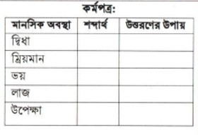 ৮ম শ্রেণি ১৩ সপ্তাহের বাংলা অ্যাসাইনমেন্টে নির্ধারিত কাজ