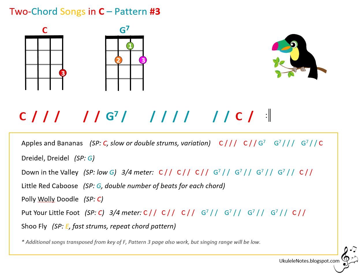 Jeri's YOUkulele Notes: Two-Chord Songs in C, Pattern #3