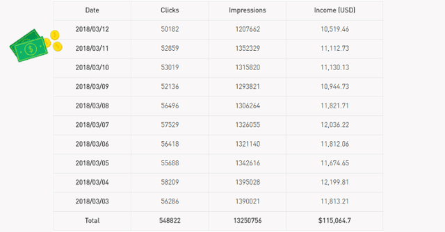 تقرير يوضح الأرباح المحتملة من RottenSys تقرير يوضح الأرباح المحتملة من RottenSys