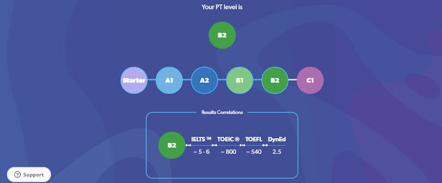 CEFR Score