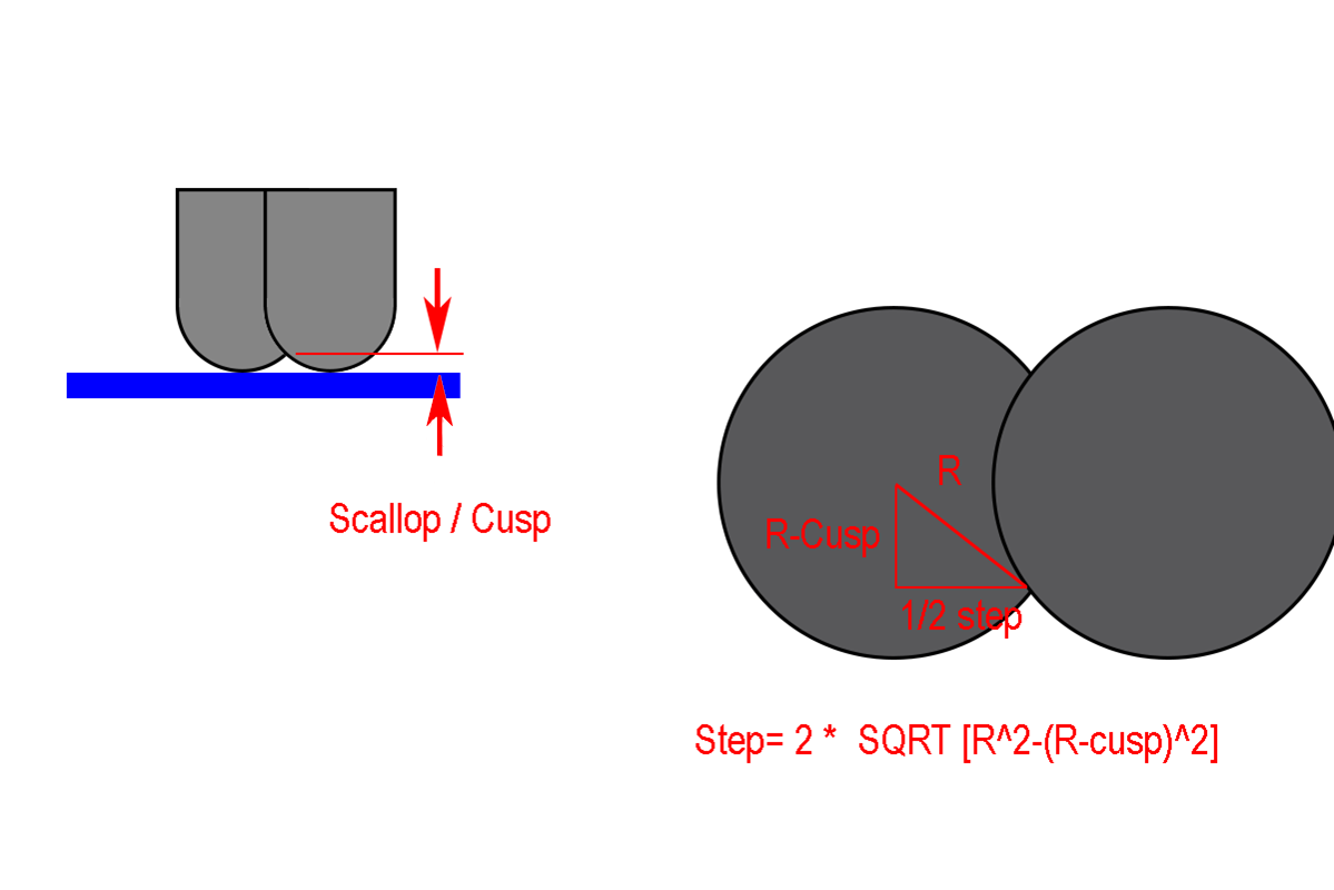 CAD CAM Zen Surface Finish on Contoured Parts Part 1