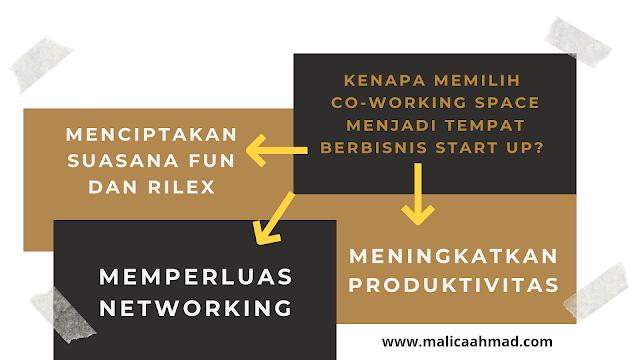 Coworking space adalah