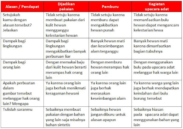 42++ Kunci jawaban tema 3 kelas 4 sd halaman 71 information