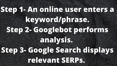 How does Google Search work in three steps