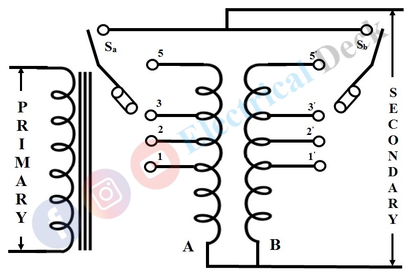What is Tapchanging Transformer ? Offload & Onload