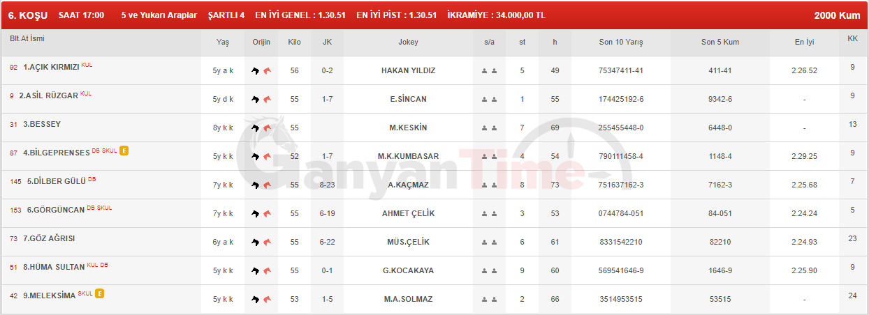 At Yarışlarında Tek Adres GanyanTime.com