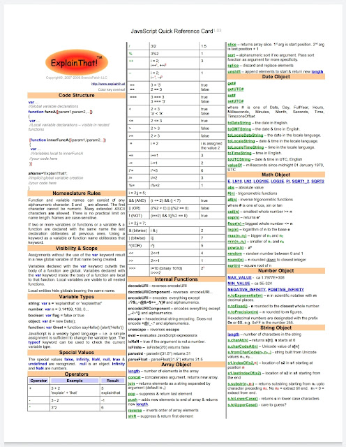 JavaScript Quick Reference Card 2020 PDF Free - KING OF EXCEL