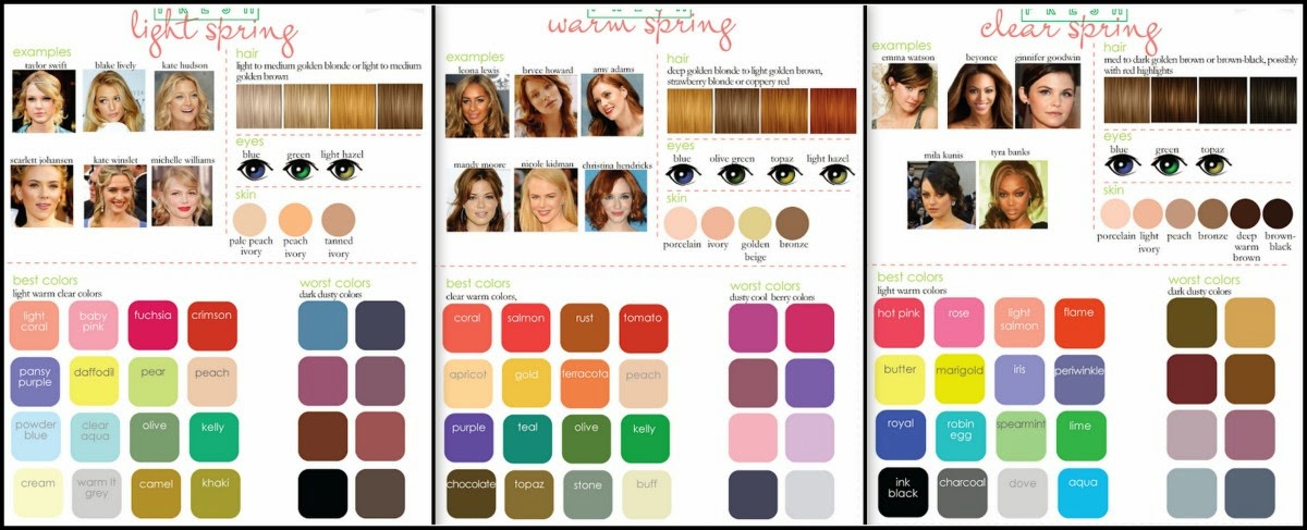 Make-up Artist Mill: type of beauty-Spring