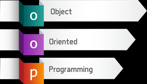 Object-oriented programming concepts part-1