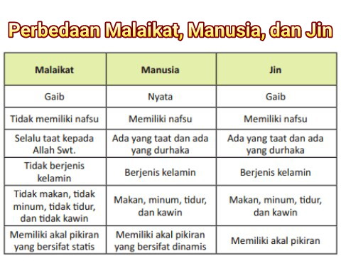 Contoh Soal Paibp Kelas X Dan Jawabannya Bab Vii Malaikat Selalu Bersamaku Paibp Kelas 10 Sma Smk Ma Mak Sekolahmuonline