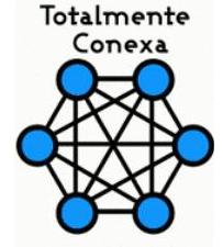 topología de red, en la que hay un enlace directo entre todos los pares de sus nodos.