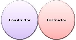 Constructor and destructor ppt ,constructor overloading in c++ , types ...