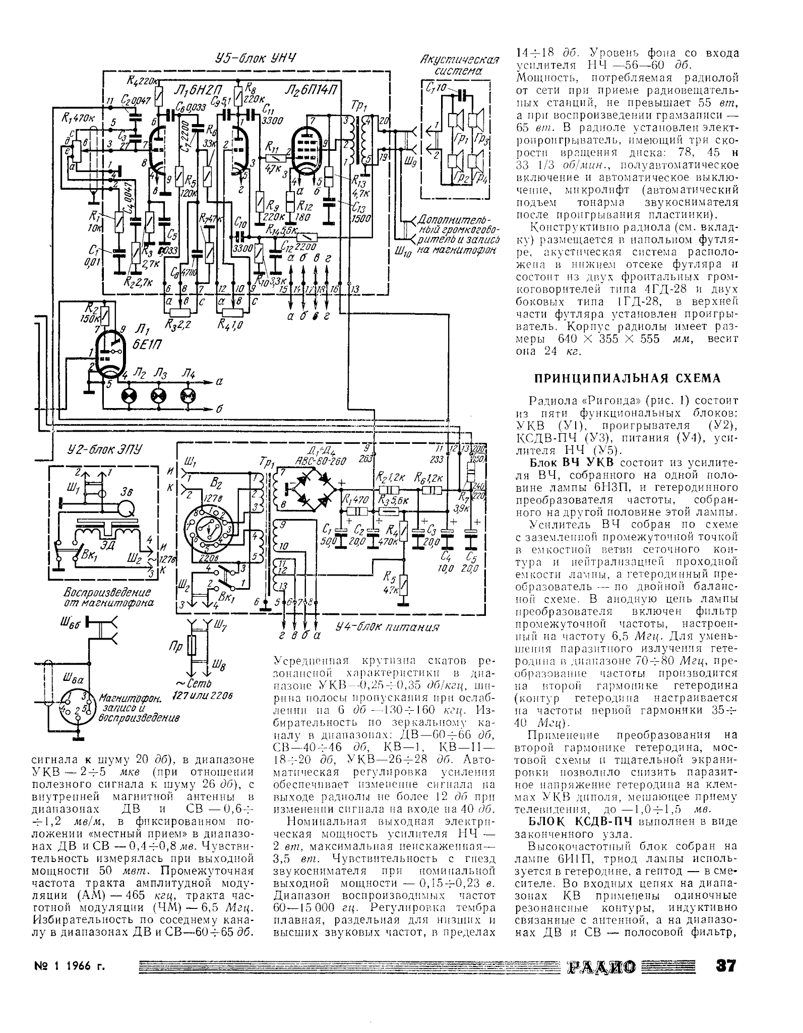 Ригонда моно унч