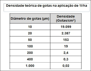 7 - Pragas e Eventos