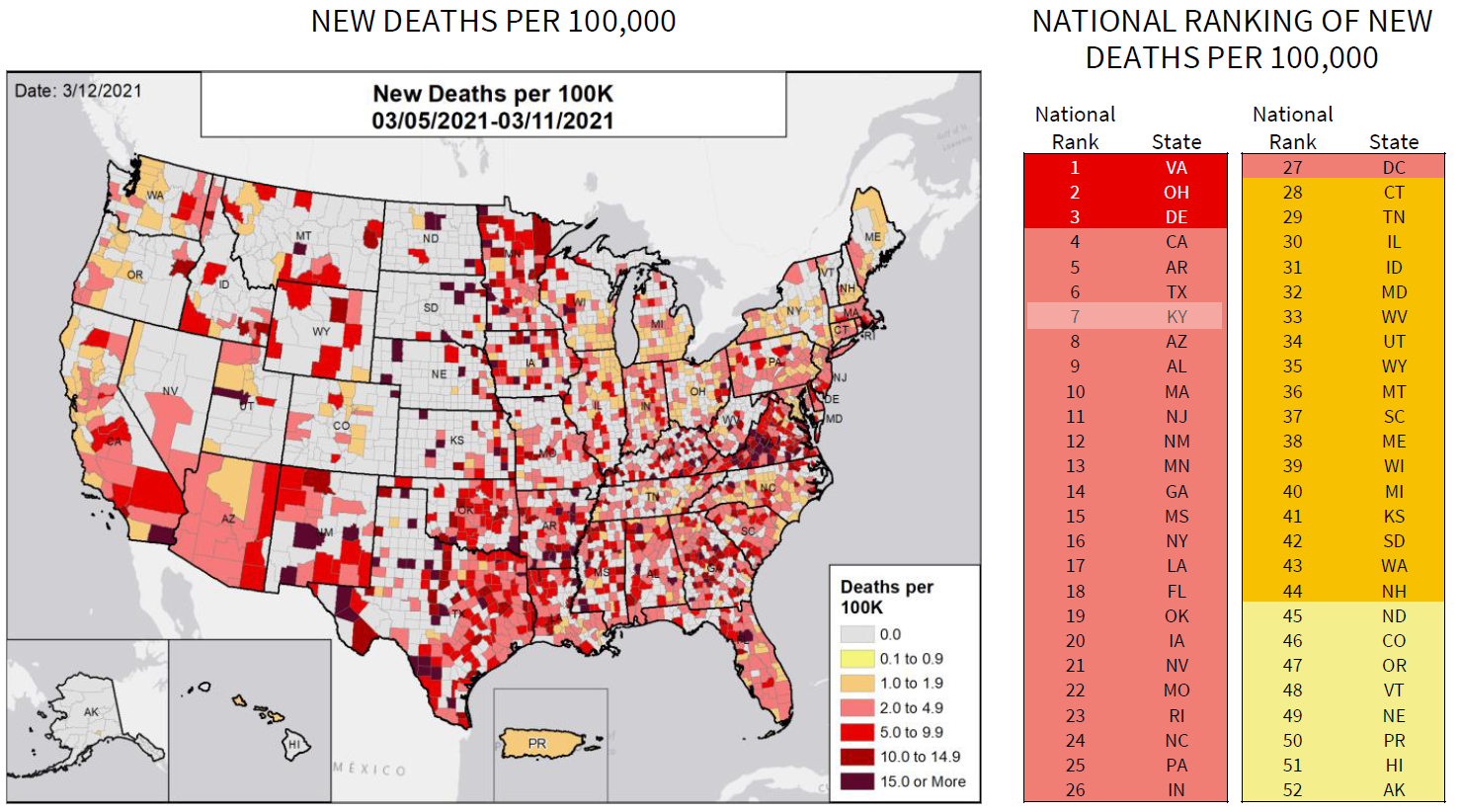Kentucky ranked high in percapita rankings of new Covid19
