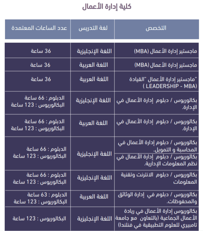 جامعات الشرقية