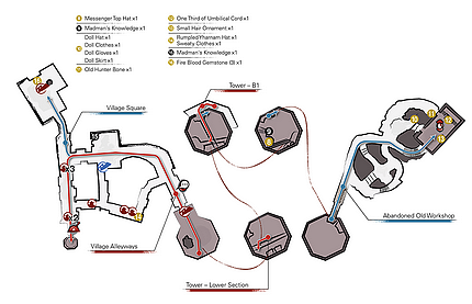 Healing Church Workshop Bloodborne Wiki