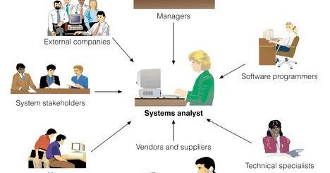 Difference Between Computer Programmer VS Systems Analyst