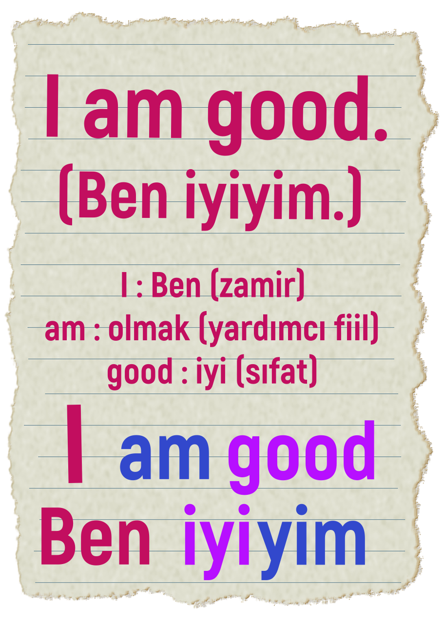 Ingilizce Turkce Cumle Ceviri Ornekleri