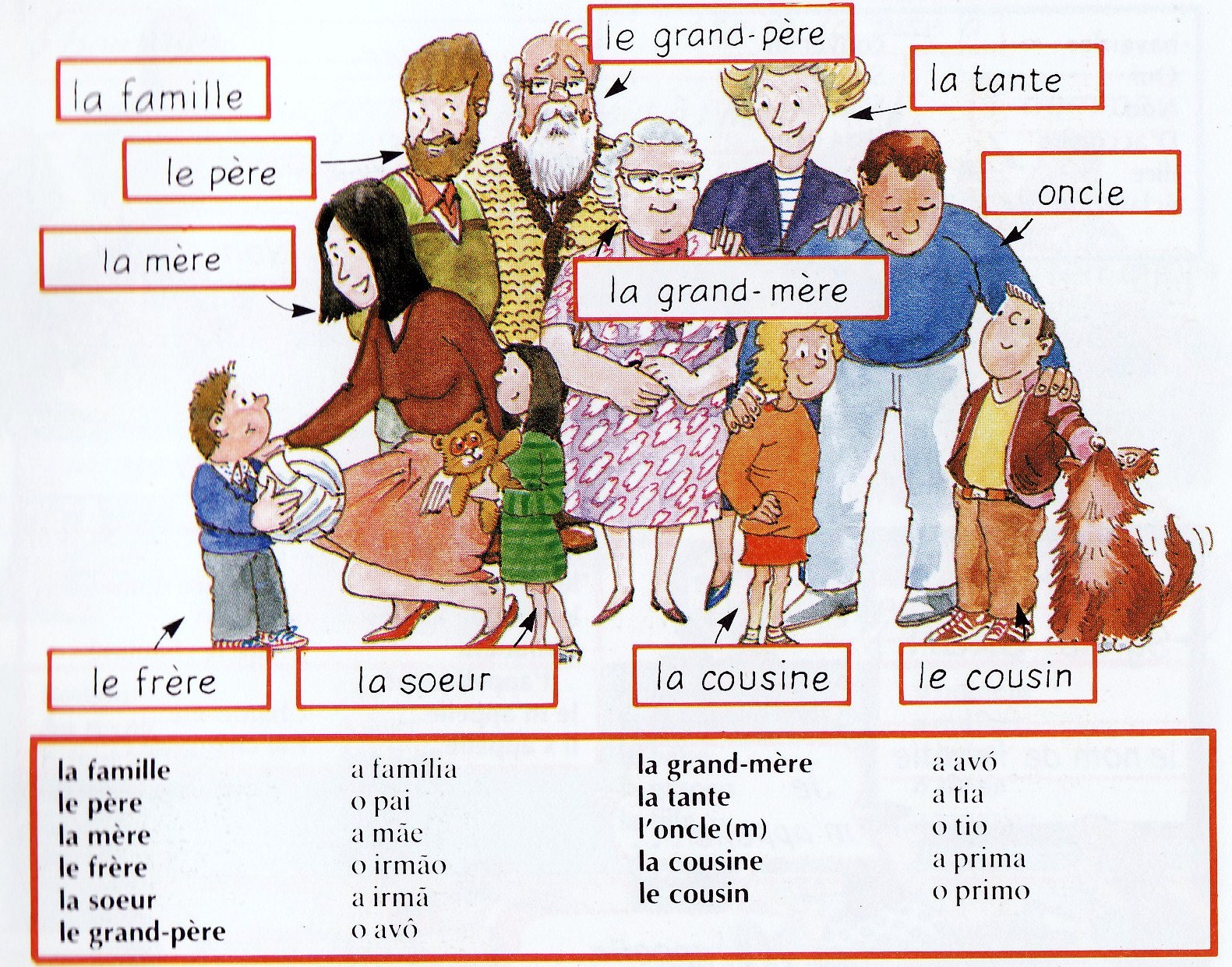 1,2,3...C'est parti! Delf A1 A2 La famille 1,2,3...C'est parti! Delf A1 A2 La famille