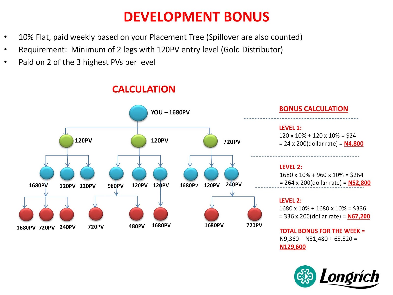 Longrich compensation plan 2021 image