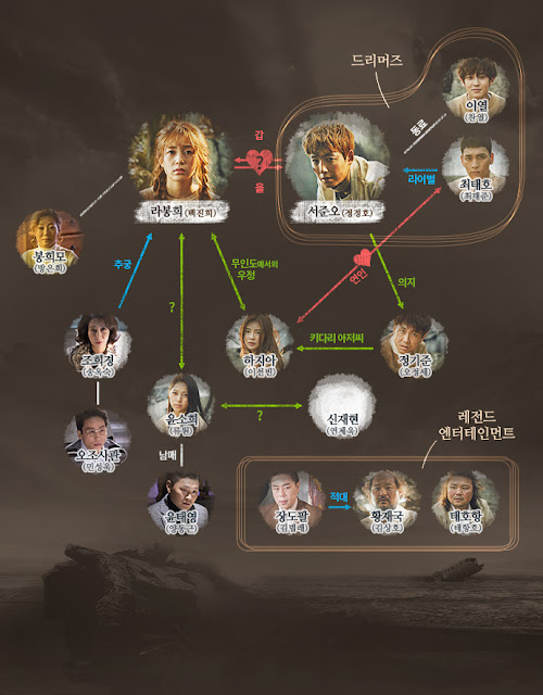 《Missing 9》特輯 完整戲劇介紹 人物介紹 人物關係