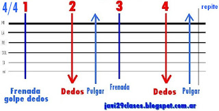 Carnavalito - Huayno rasgueo en guitarra