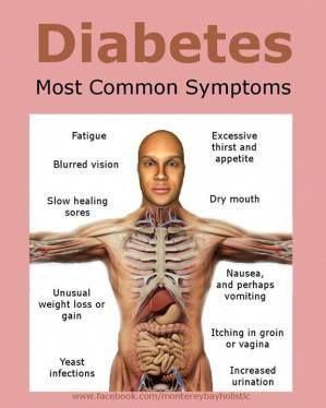 How To Control Blood Sugar: What lower blood sugar level fast