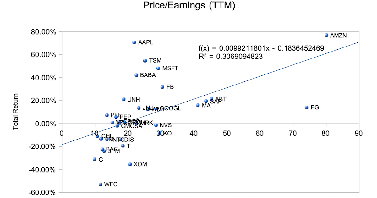Last Communiqué from the Phosphoric Current Multiples and Total Return
