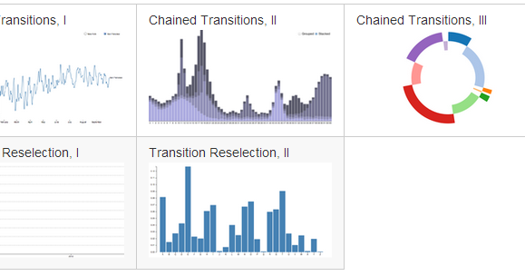 D3.js Tips and Tricks: Version 3.0 of D3 released
