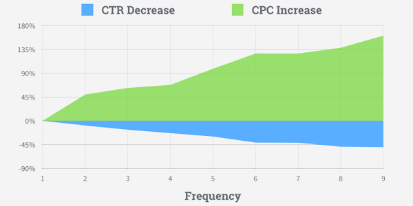 6 Tricks Increase Adsense CPC Easiest