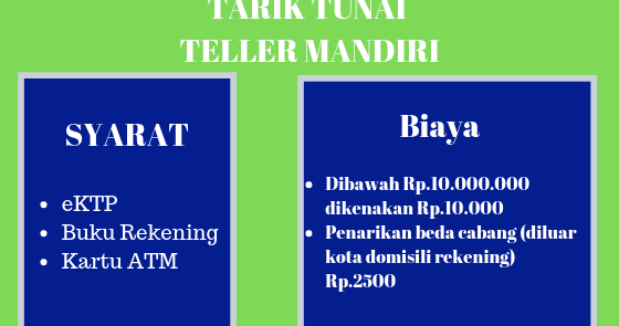 Cara dan Syarat Tarik Tunai di Teller Kantor Cabang Mandiri - Kartu Bank