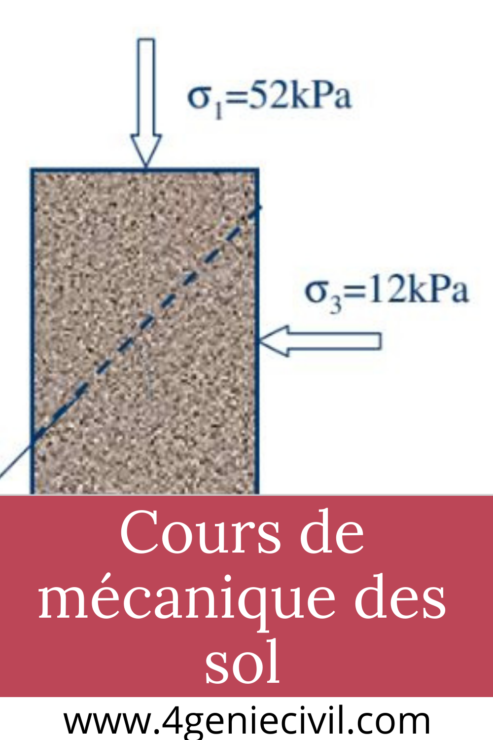 Cours de mécanique des sol