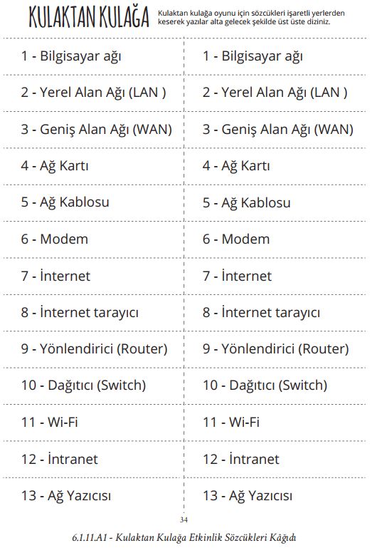 6 sinif bilisim teknolojileri 11 unite bilgisayar aglari konu anlatimi bilisimci ruh