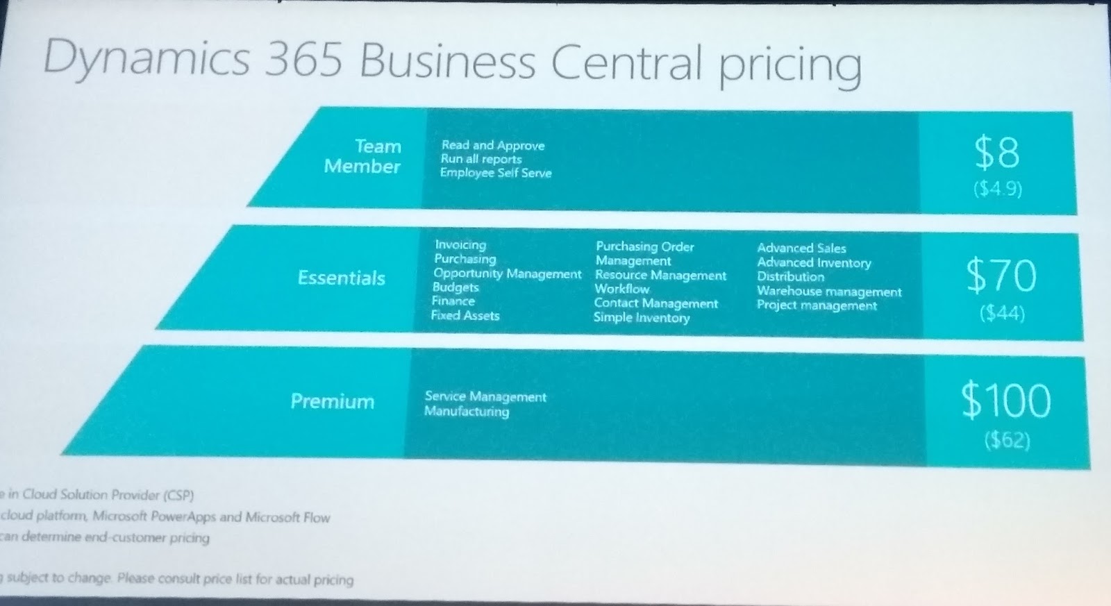 business central subscription pricing