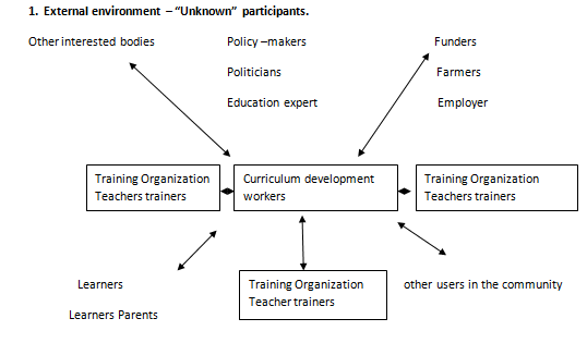Edufruit: 58. Role Of Stakeholders In Curriculum Planning