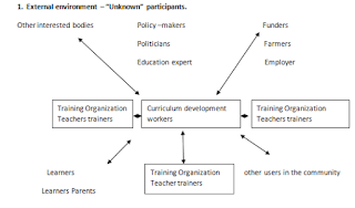 Edufruit: 58. Role Of Stakeholders In Curriculum Planning