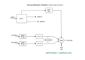 dpFX Krama Blender flow chart