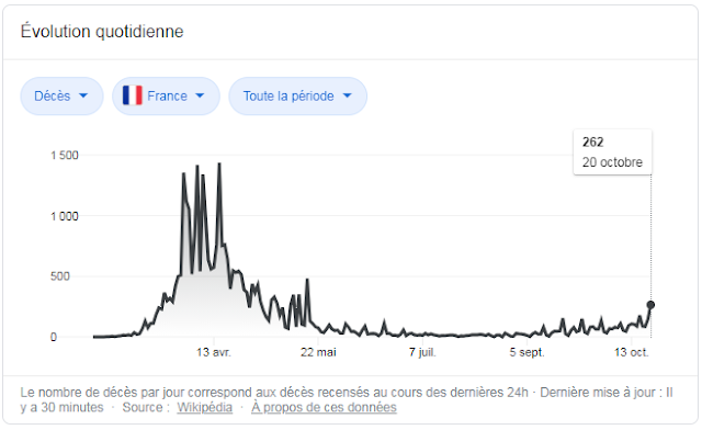 Covid19 nombre de morts