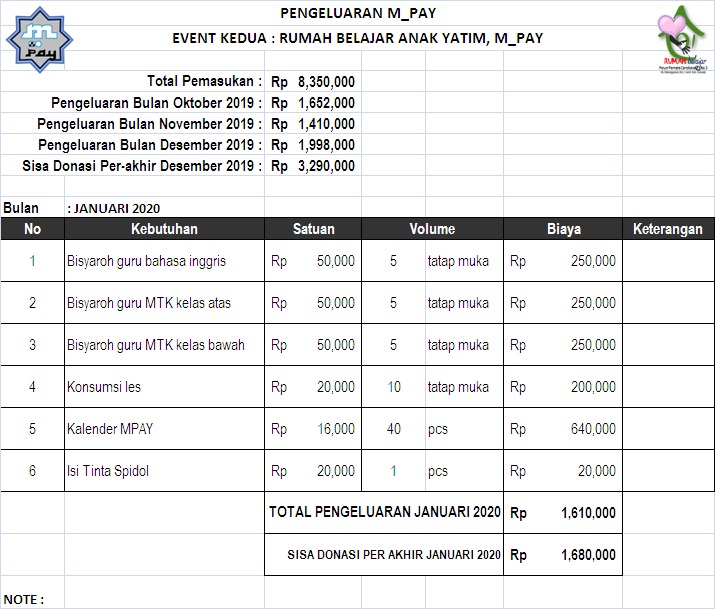 M_PAY (Muslim Peduli Anak Yatim) Laporan Keuangan Akhir Bulan Januari 2020