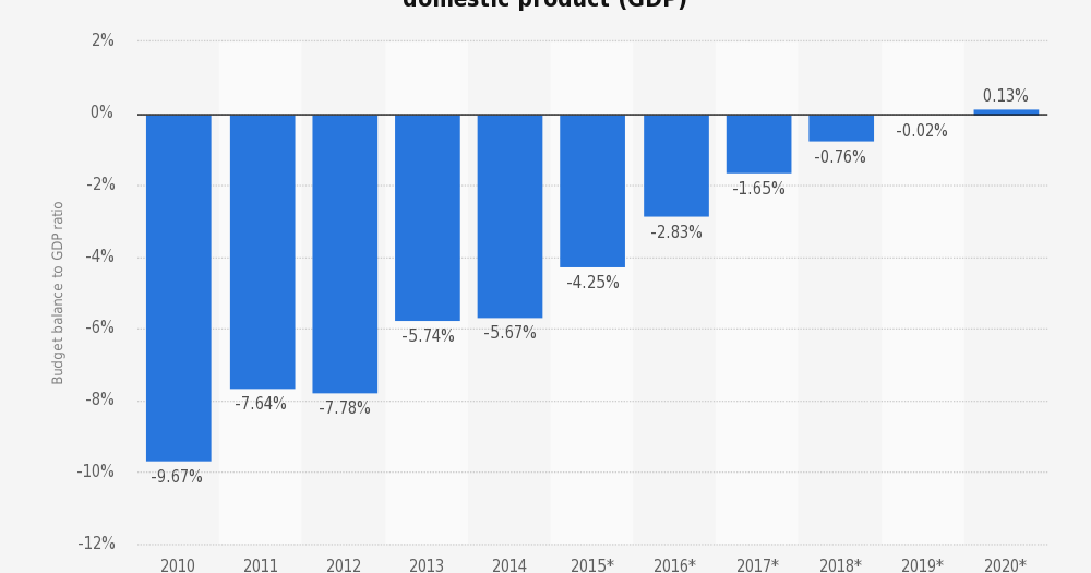 What constitutes fiscal austerity image