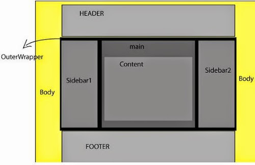 Template Blog Cara Mengatur Ukuran lebar Template Blog